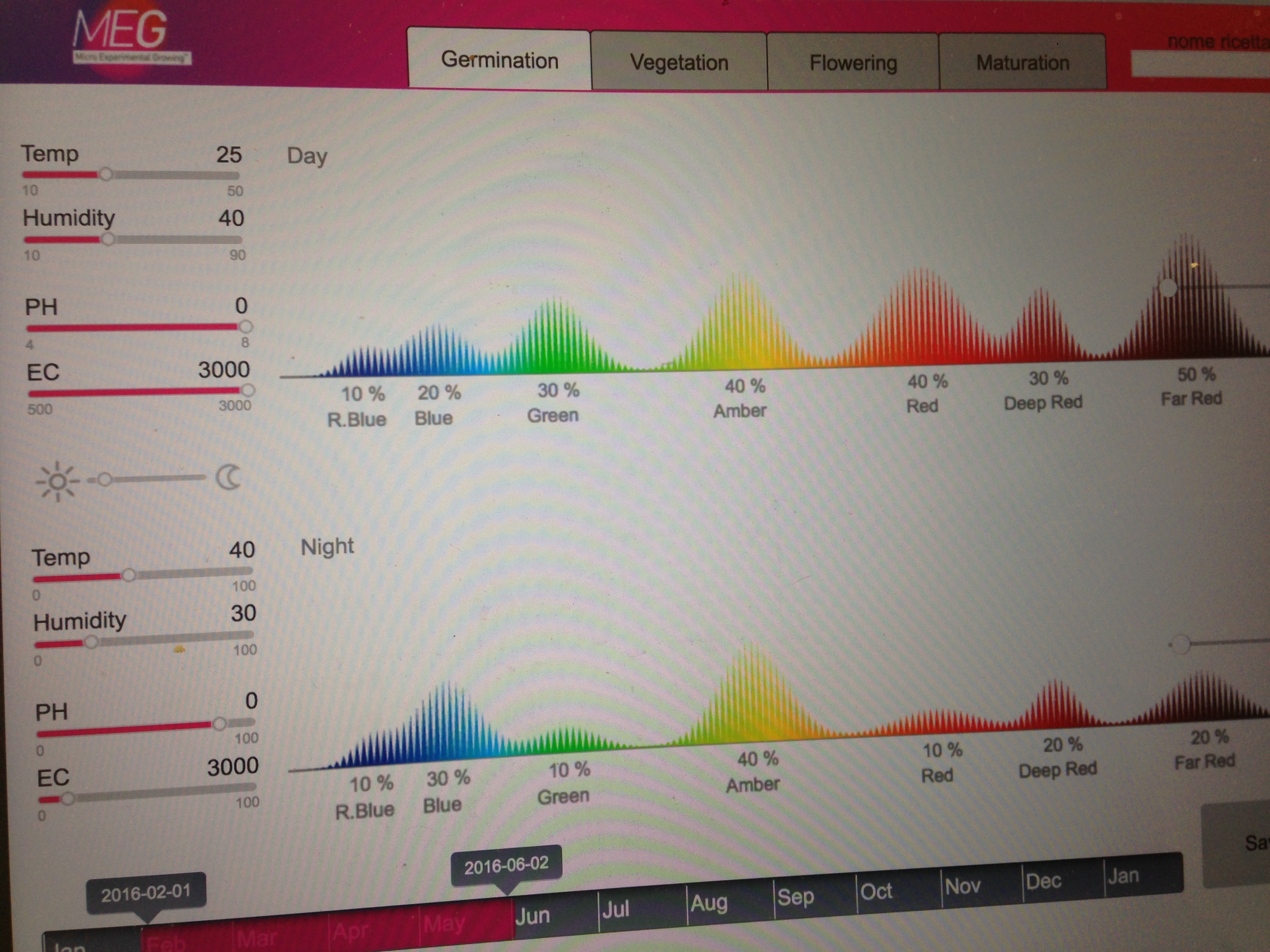 MEG_dashboard_01